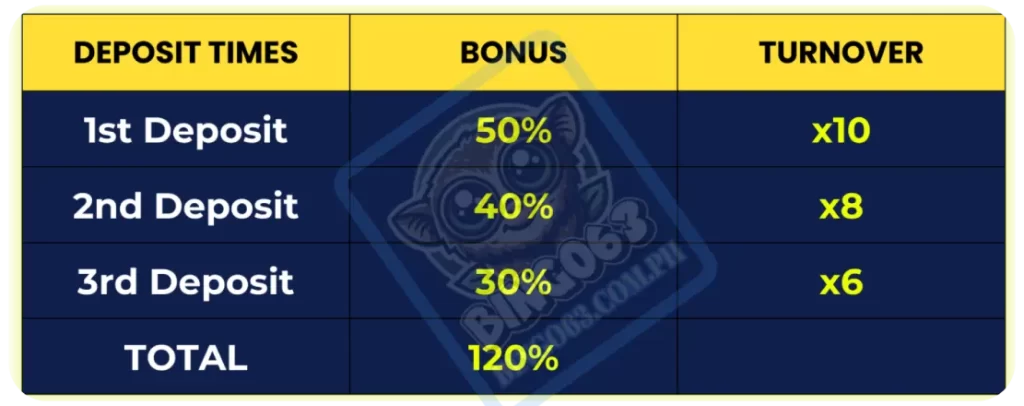 120% Welcome Bonus for New Players